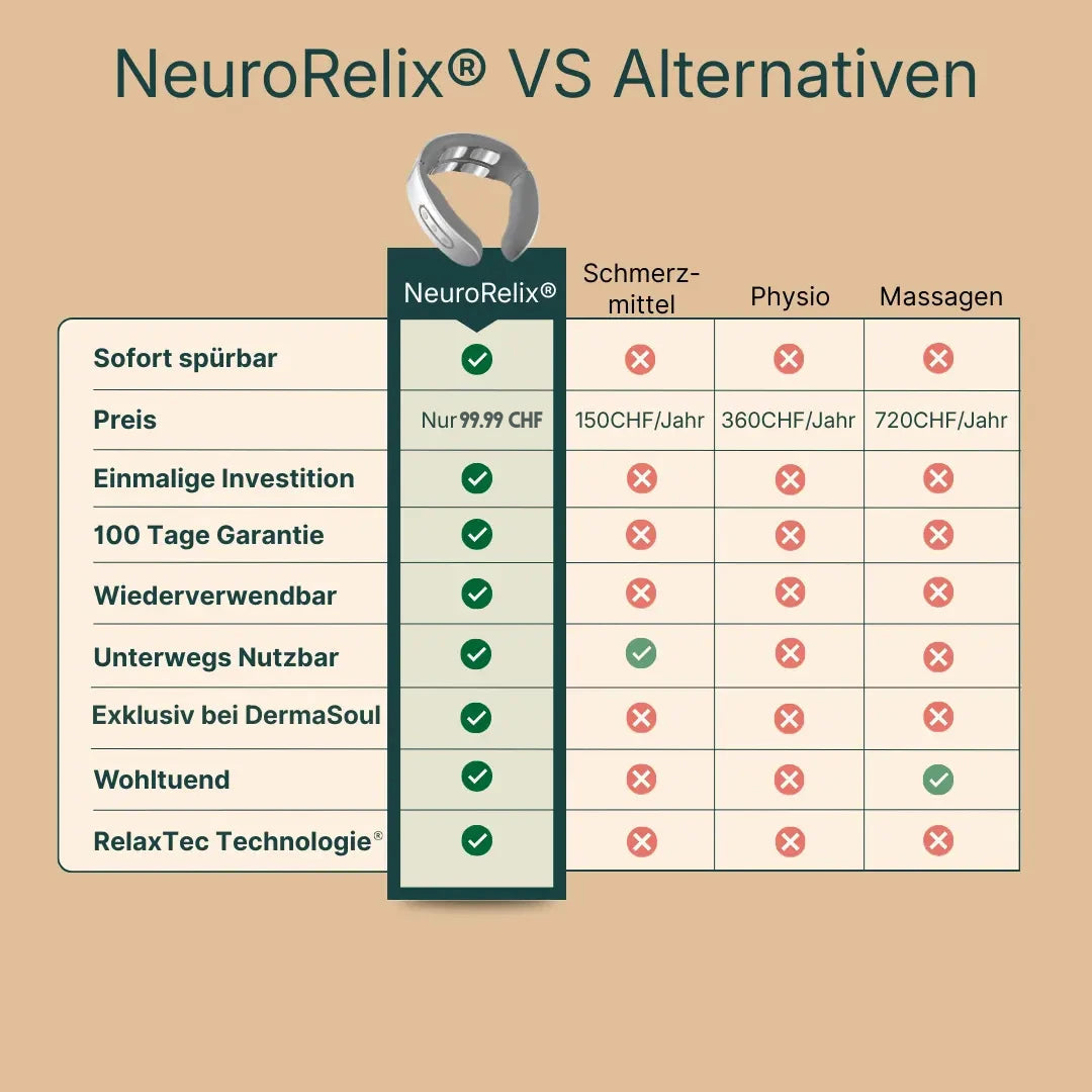 Nurolix® – Intelligentes Nackenmassagegerät