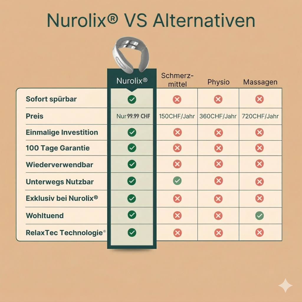 Nurolix® – 11-in-1 Nackenlösung