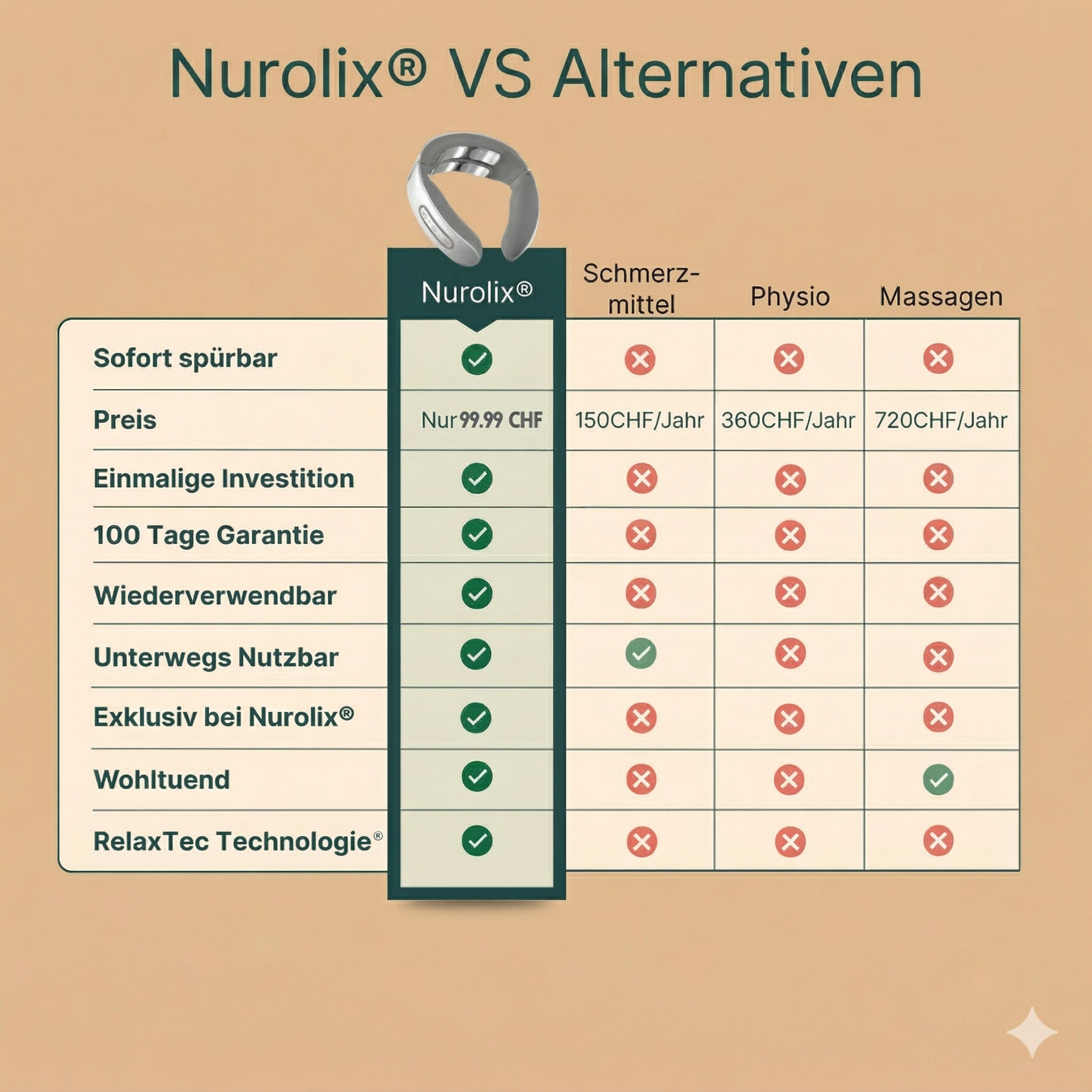 Nurolix® – 11-in-1 Nackenlösung