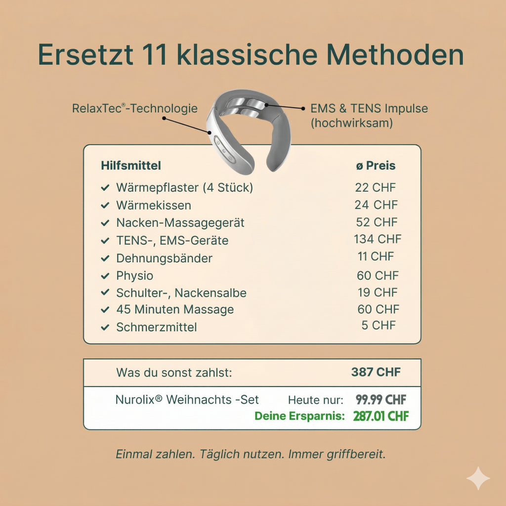 Nurolix® – 11-in-1 Nackenlösung